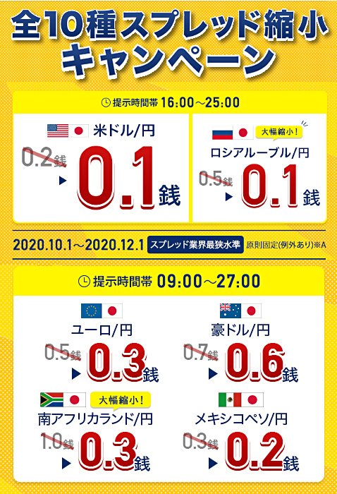 外為どっとコムの全10種スプレッド縮小キャンペーン