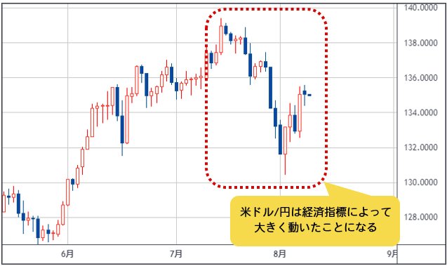 米ドル/円 日足