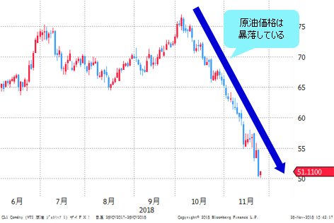 WTI原油先物 日足