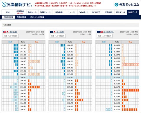 外為どっとコムの外為情報ナビ