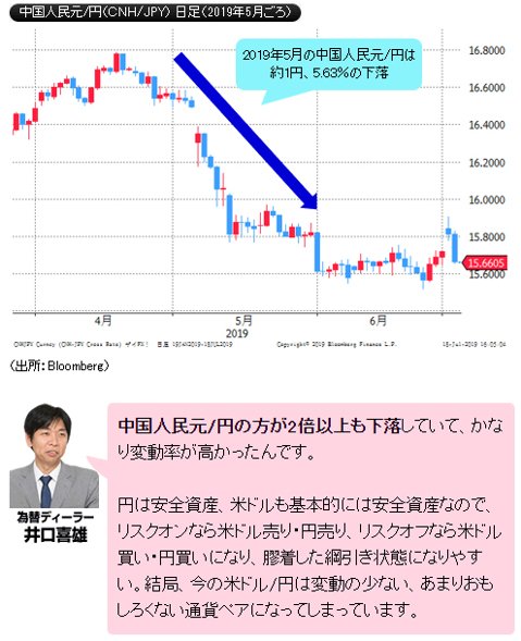「みんなまだ知らない中国人民元の謎に迫る! 第1回 米中貿易戦争激化で大儲けする方法」より抜粋
