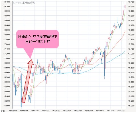 日経平均 日足