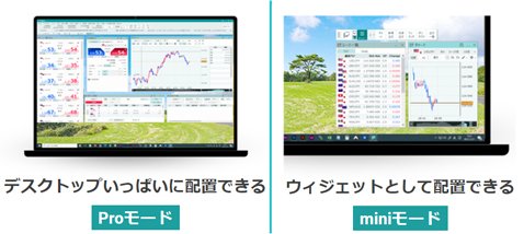「外貨ex for Windows」・「miniモード」と「Proモード」