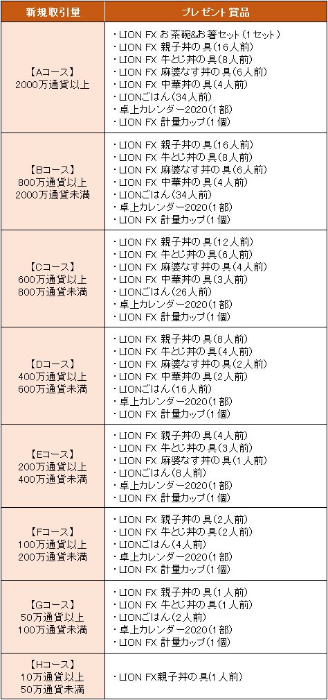 「完全無欠のヒロセどんぶりフルセットプレゼント」キャンペーンのプレゼント条件