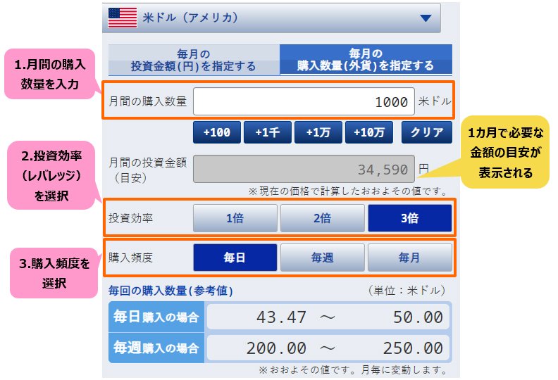 月間の購入量を指定する方法