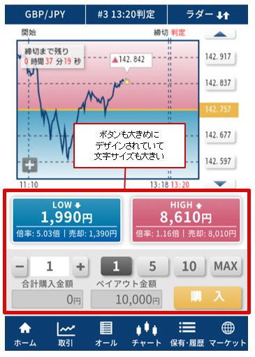 FXTFのウェブブラウザ版取引画面