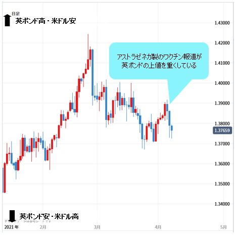 英ポンド/米ドル 日足