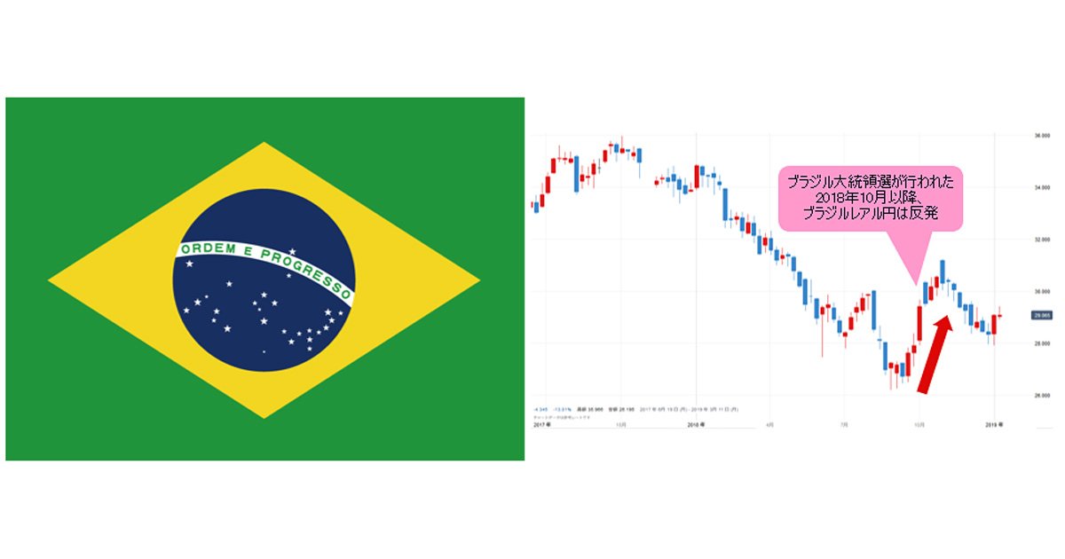 ブラジルのトランプが大統領に チャートでわかるブラジルレアルの為替見通しは Fx情報局 ザイfx