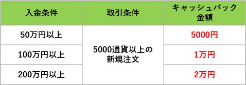 自動売買での条件