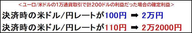外貨同士の損益の計算方法