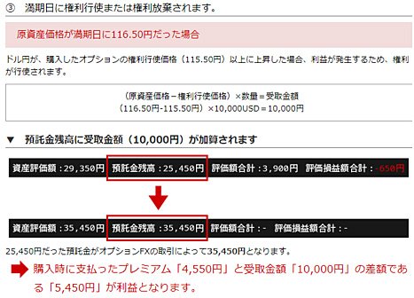 米ドル/円が116.50円まで上昇して利益が出た画像