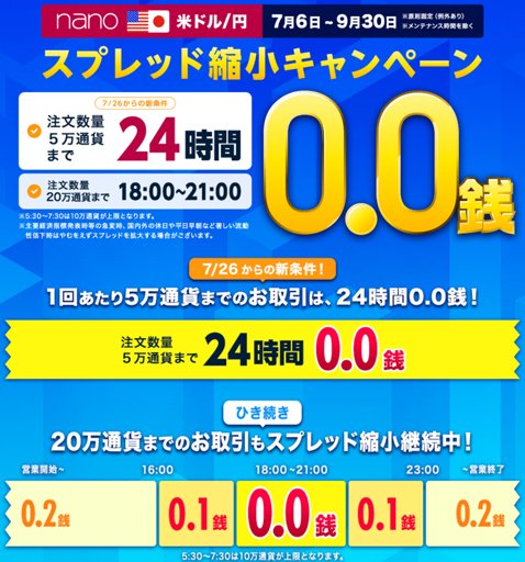 マネーパートナーズの米ドル/円スプレッド縮小キャンペーン