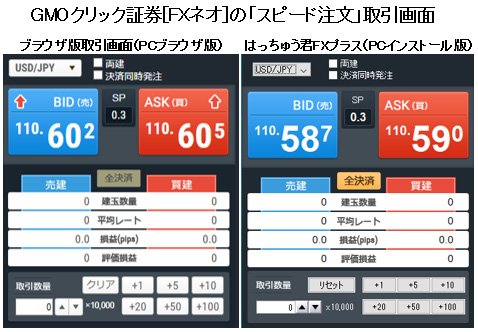 スピード注文系発注機能 を徹底比較 初期設定のまま使うとキケンなことも Fx情報局 ザイfx