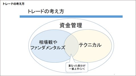 バカラ村氏のトレードの考え方