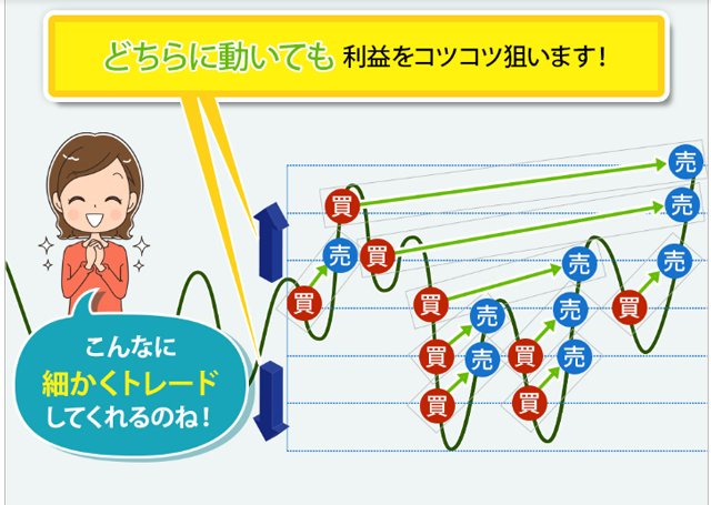 トラッキングトレード・イメージ図
