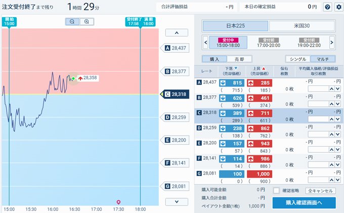 株価指数バイナリーオプション（GMOクリック証券）のパソコン版マルチモード取引画面