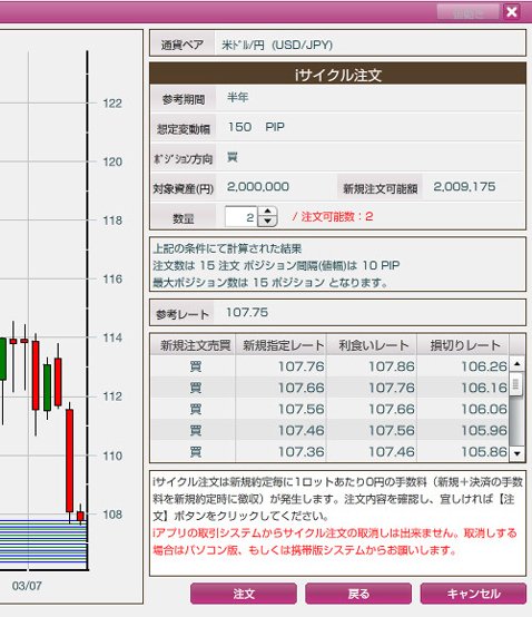 外為オンライン・iサイクル注文 ボラティリティ方式計算結果