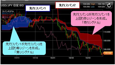 米ドル/円 日足