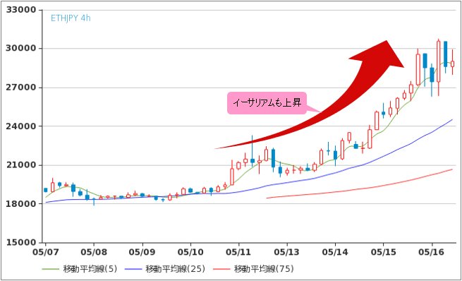 イーサリアム/円（ETH/JPY） ４時間足