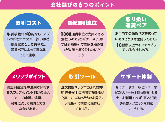 会社選びのポイント