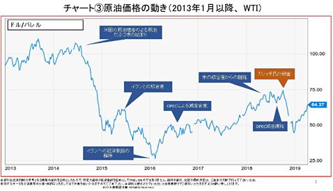 「トルコリラ見通しレポート」内のチャート