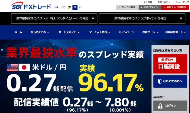 SBI FXトレードの公式サイト