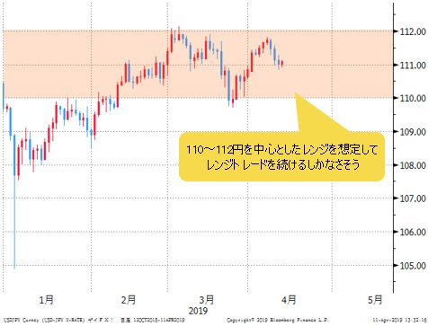 米ドル/円 日足