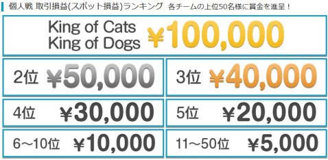 「G-1 BATTLEかわせアニャリスト就任記念杯-Cats VS Dogs-」の賞金
