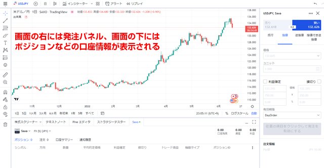 サクソバンク証券のTradingViewの取引画面