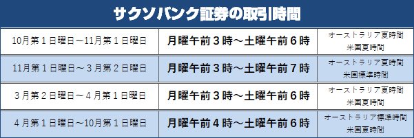 サクソバンク証券の取引時間
