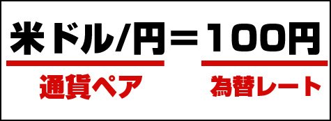 為替レートとは?