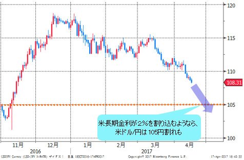 米ドル/円 日足