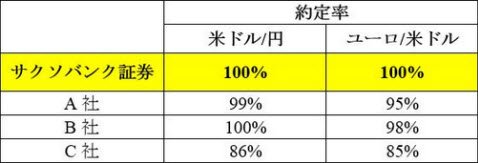 指標発表前後の約定率比較