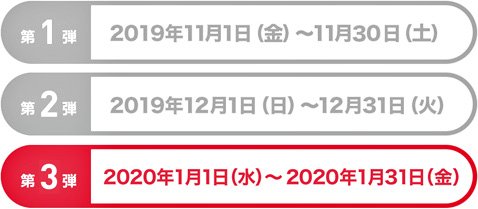 トレイダーズ証券の20周年記念キャンペーンのスケジュール