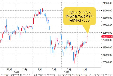 日経平均 日足