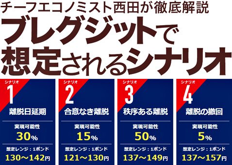 マネースクエアの4つのシナリオ
