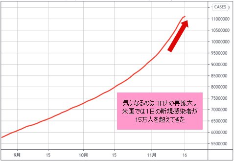 米国の新型コロナ感染者数の推移