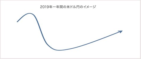 西田氏のリスクシナリオ