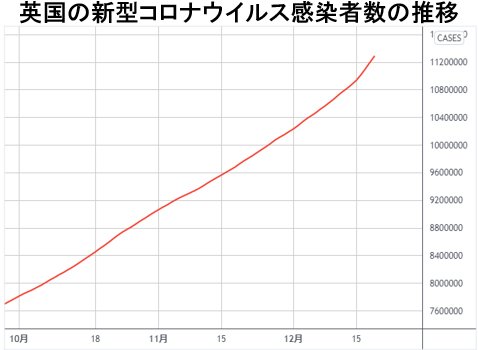 英国の新型コロナウイルス感染者数の推移