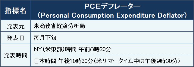 PCEデフレーターの概要