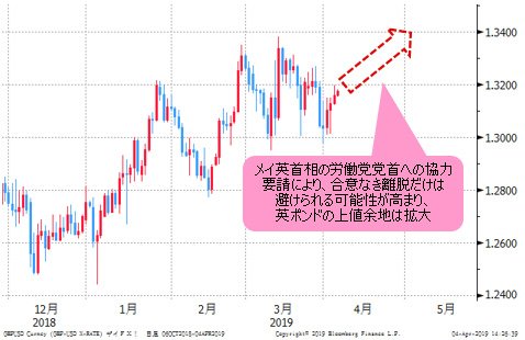 英ポンド/米ドル 日足
