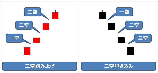 三空踏み上げと三空叩き込み