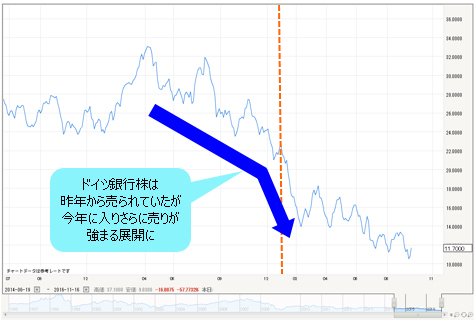 IG証券・ドイツ銀行 ラインチャート