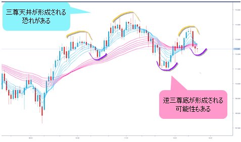 米ドル/円 日足