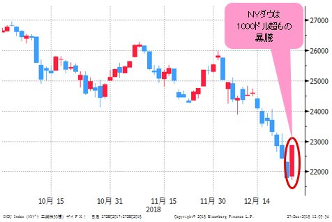 NYダウ 日足