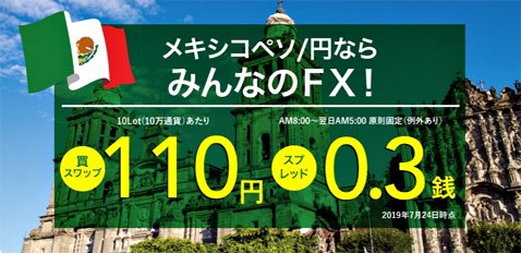 トレイダーズ証券がメキシコペソ/円のスプレッドを0.3銭原則固定に縮小