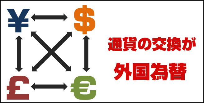 外国為替のイメージ