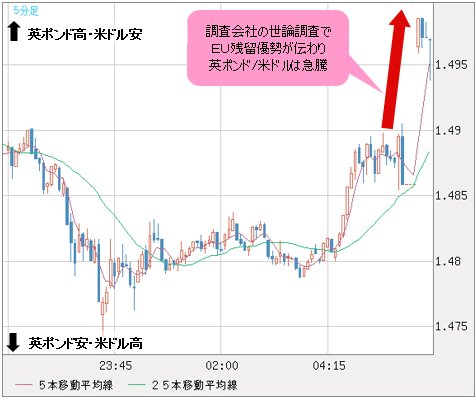 英ポンド/米ドル 5分足