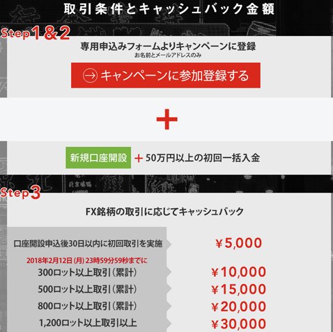 FX取引で最大3万5000円キャッシュバック