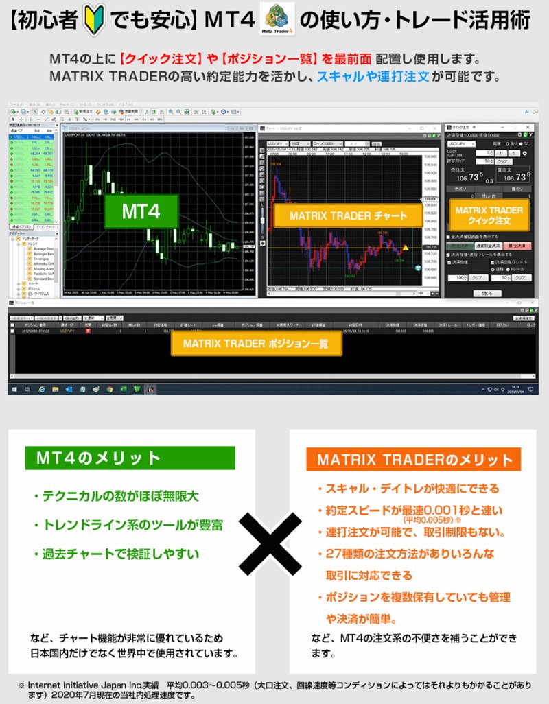 MT4(メタトレーダー4)活用術のイメージ画像